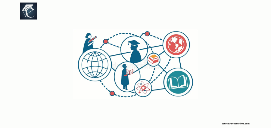 Global Learning Access